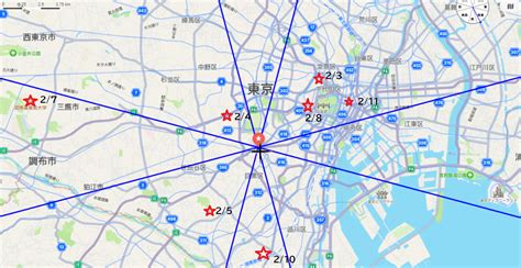 吉方位 計算|吉方位サーチ